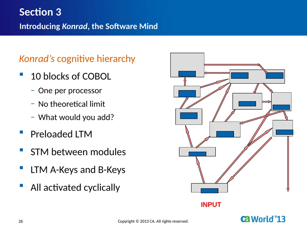 Artificial Consciousness: A CA IDMS™ Database - slide 26 of 36
