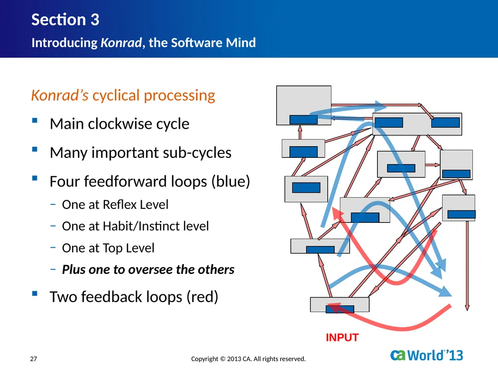 Artificial Consciousness: A CA IDMS™ Database - slide 27 of 36