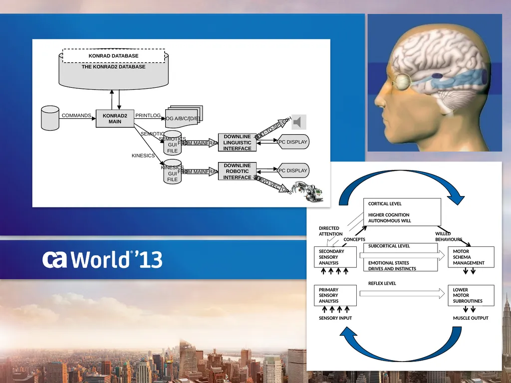 Artificial Consciousness: A CA IDMS™ Database - slide 34 of 36