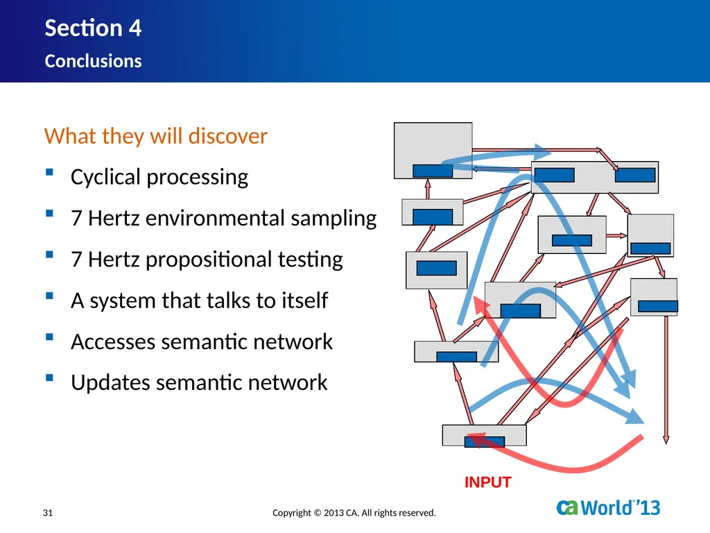 Artificial Consciousness: A CA IDMS™ Database - slide 31 of 36