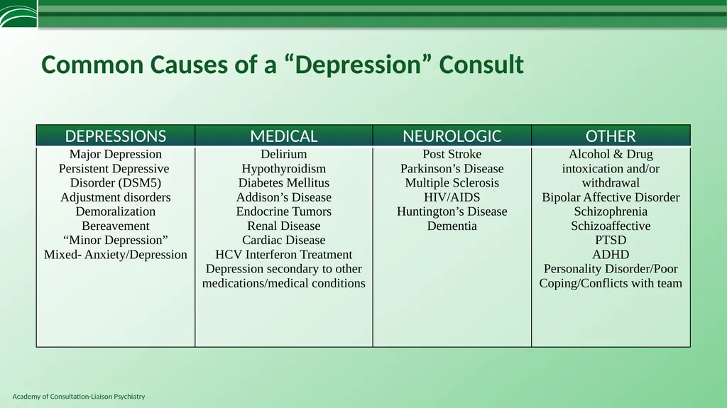 Depression in Medical Settings APM Resident - slide 20 of 52