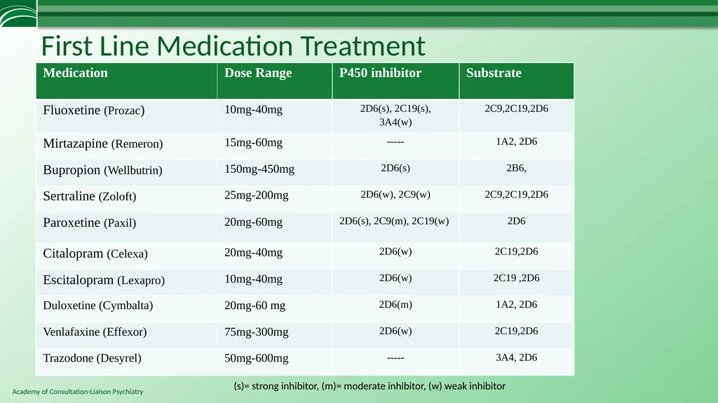 Depression in Medical Settings APM Resident - slide 37 of 52