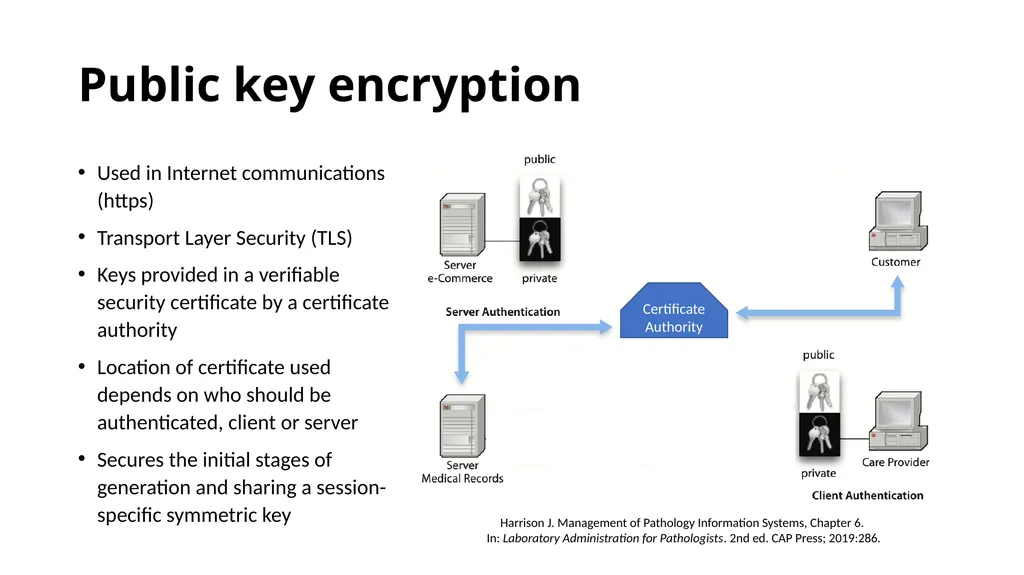 Introduction to Pathology Informatics Session 8: - slide 24 of 34