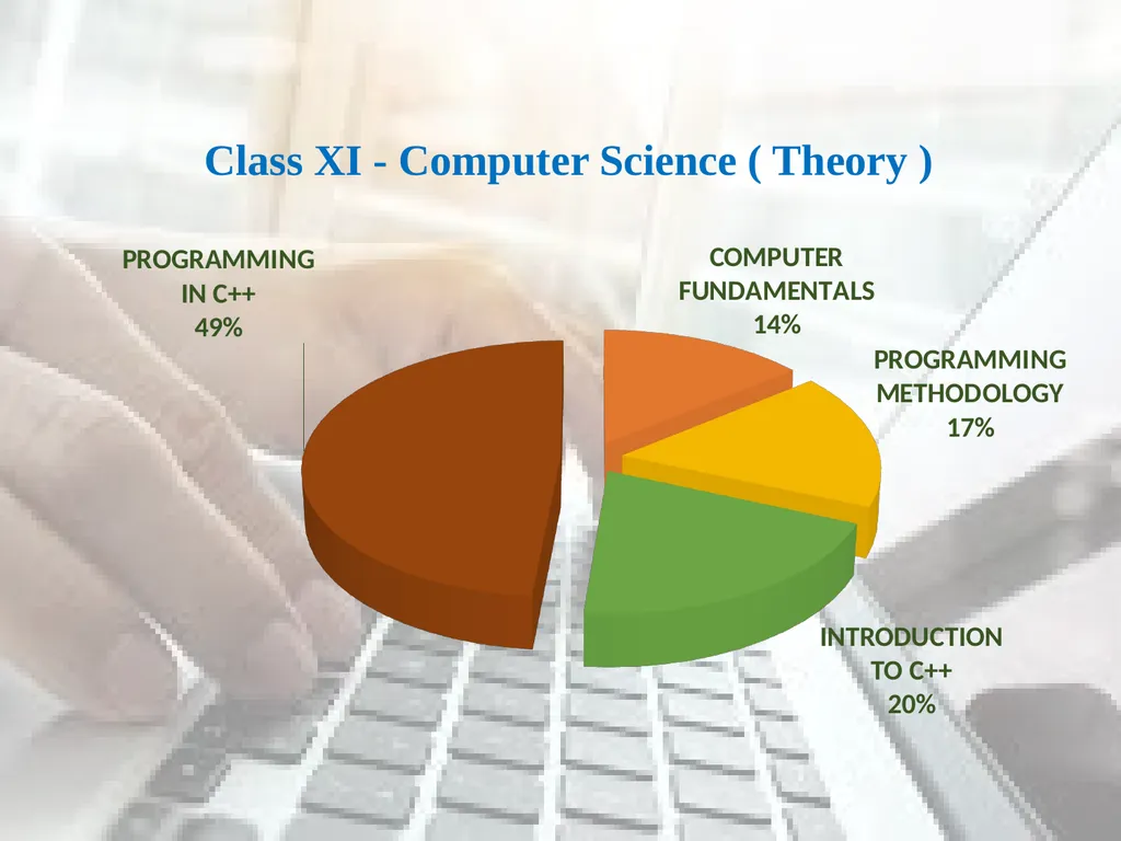 Class XI - Computer Science ( Theory ) Class XI - slide 2 of 13