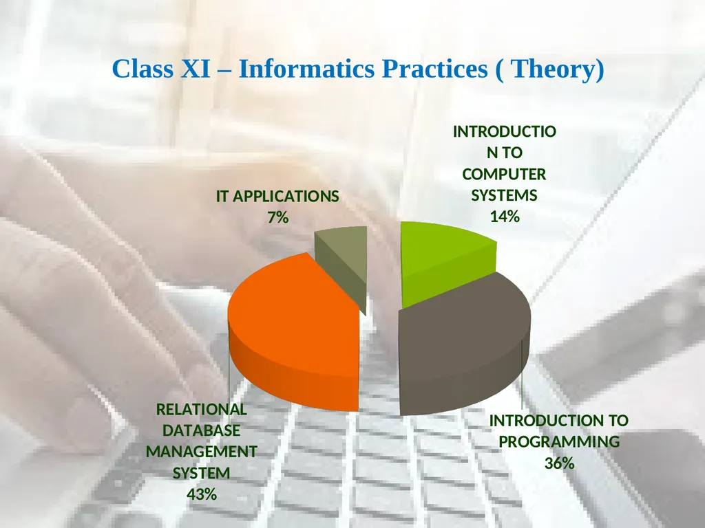 Class XI - Computer Science ( Theory ) Class XI - slide 6 of 13