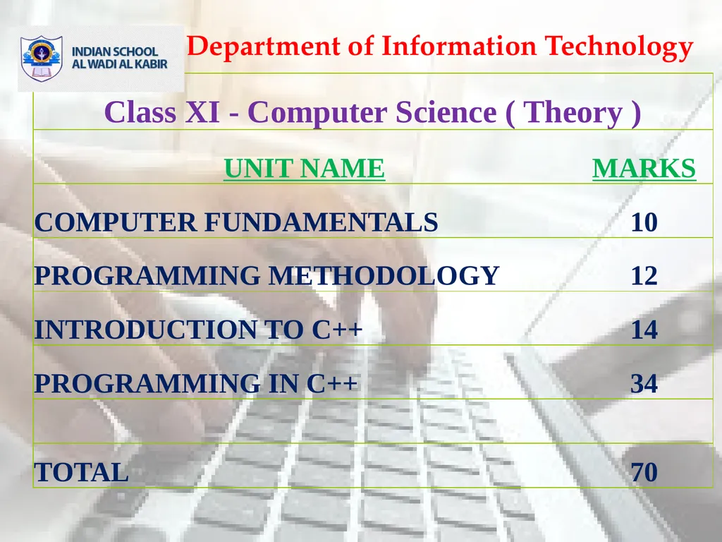 Class XI - Computer Science ( Theory ) Class XI - slide 1 of 13
