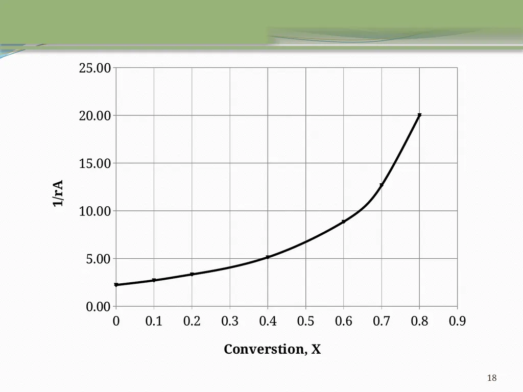 Kinetics and Reactor Design CHE-402 INSTRUCTOR: - slide 18 of 19