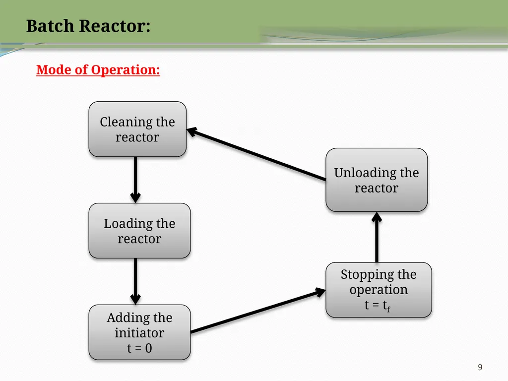 Kinetics and Reactor Design CHE-402 INSTRUCTOR: - slide 9 of 19