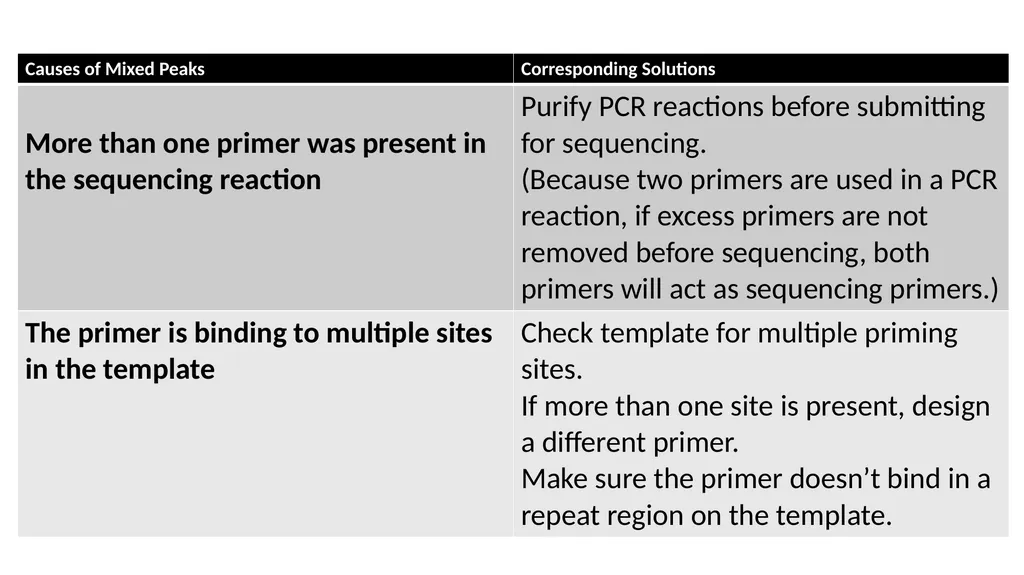 Sanger Sequencing Troubleshooting OSUCCC Genomics - slide 27 of 33