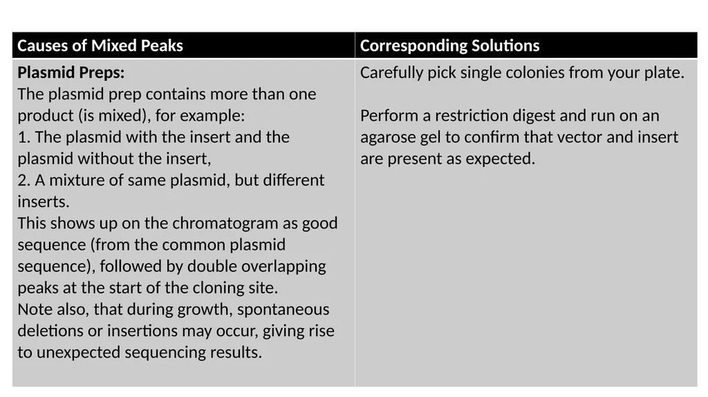 Sanger Sequencing Troubleshooting OSUCCC Genomics - slide 29 of 33