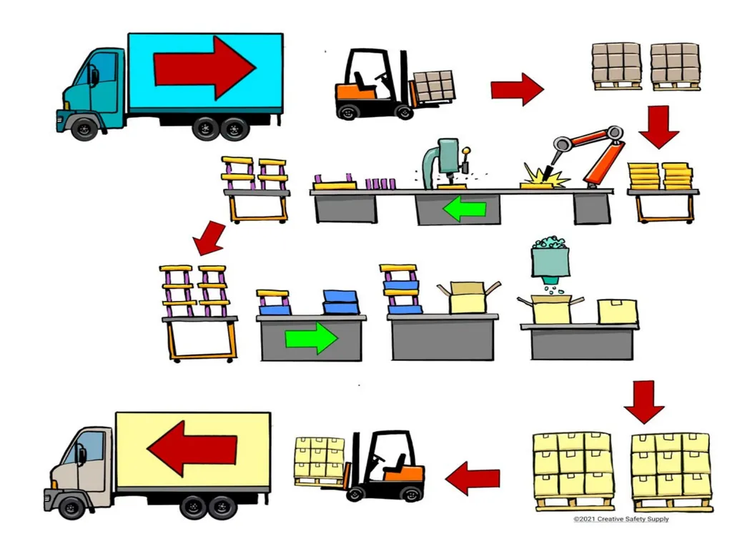 Materials Management Material management Material - slide 3 of 29