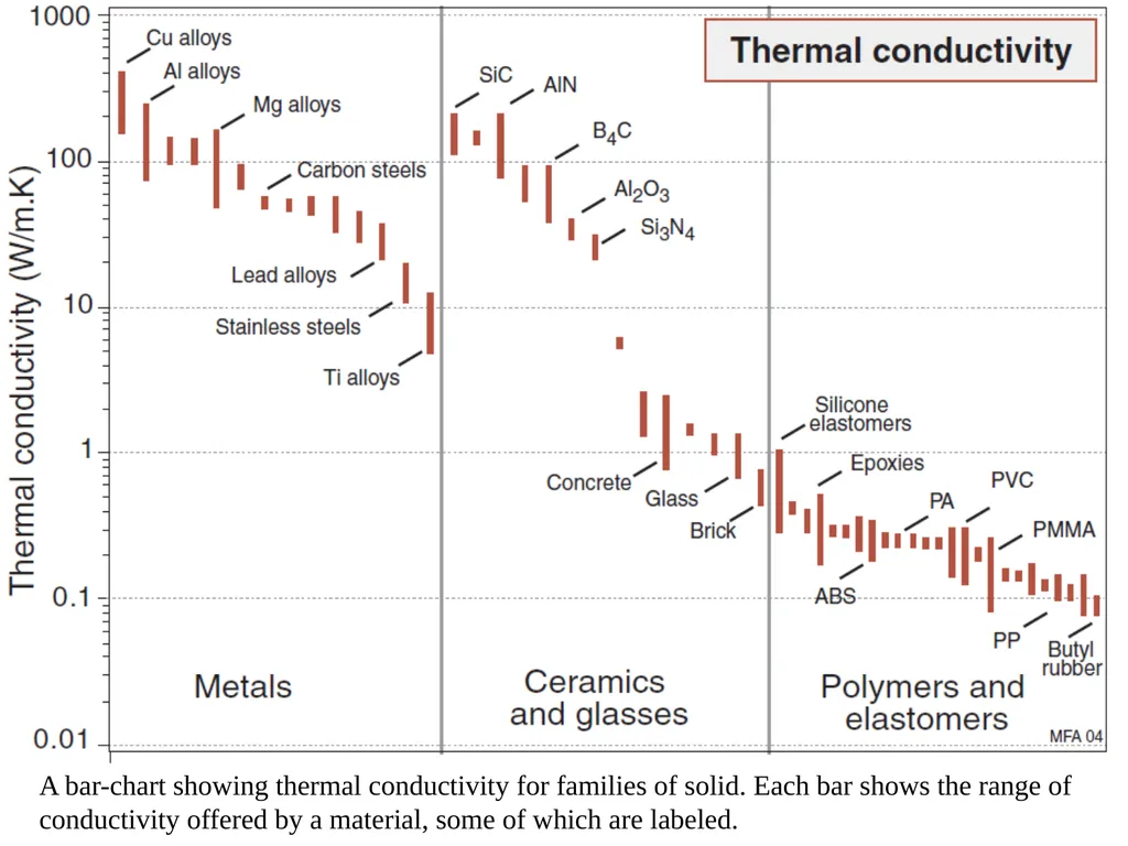 ENGINEERING MATERIALS The substances which are - slide 9 of 13