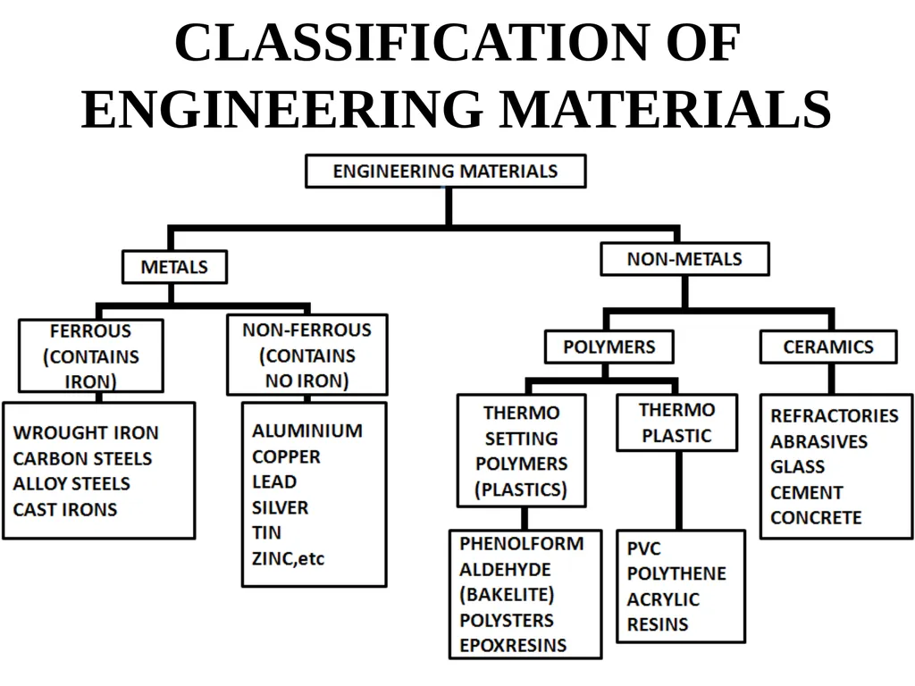 ENGINEERING MATERIALS The substances which are - slide 3 of 13