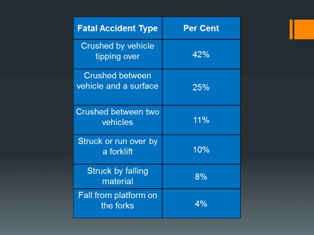 Material Handling This material was produced under - slide 13 of 24