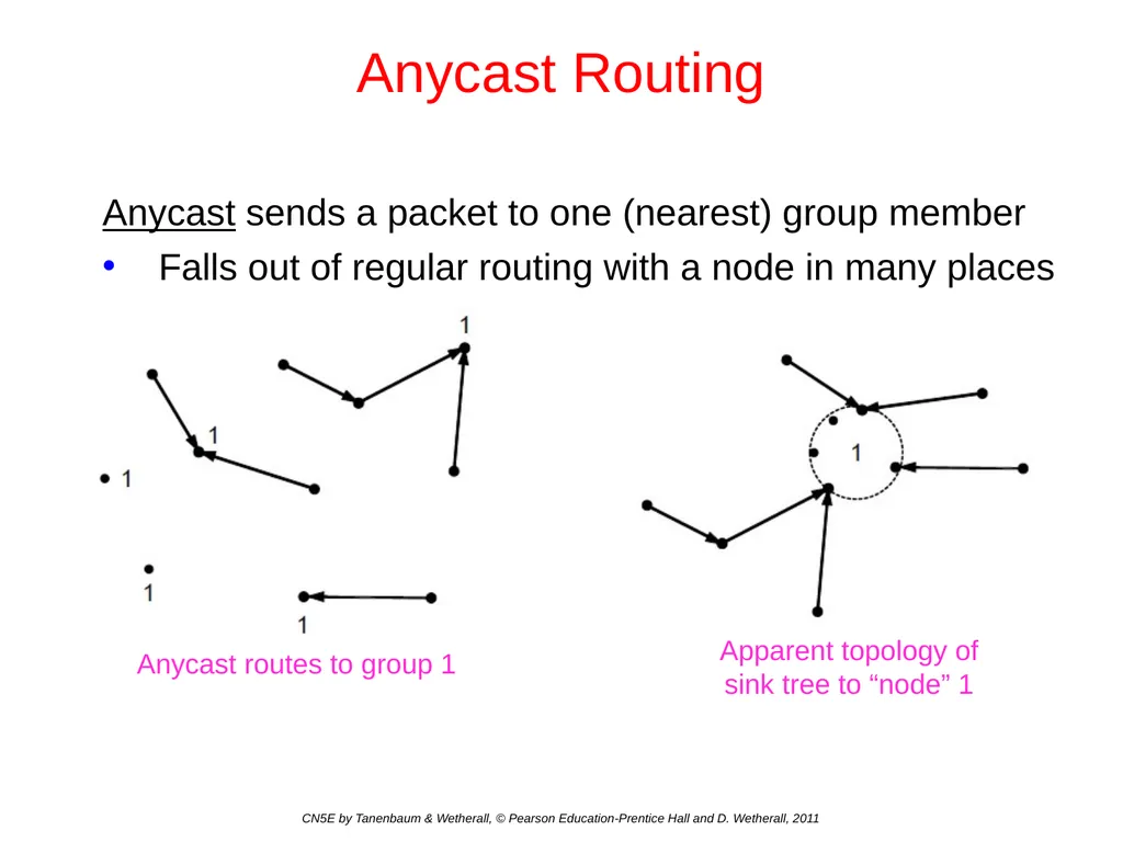 Network Layer Chapter 5 CN5E by Tanenbaum & - slide 57 of 68