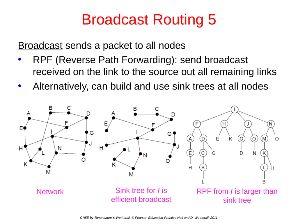 Network Layer Chapter 5 CN5E by Tanenbaum & - slide 51 of 68