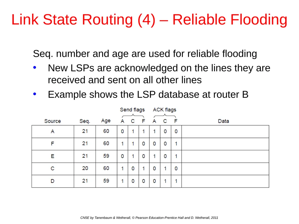 Network Layer Chapter 5 CN5E by Tanenbaum & - slide 42 of 68