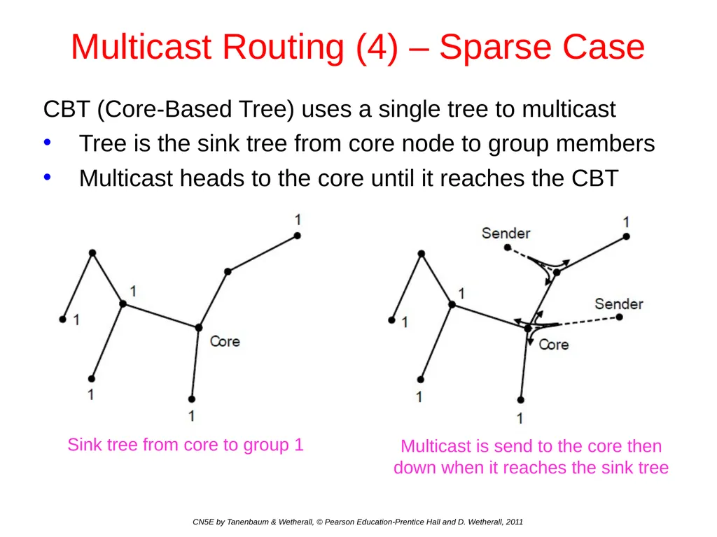 Network Layer Chapter 5 CN5E by Tanenbaum & - slide 55 of 68