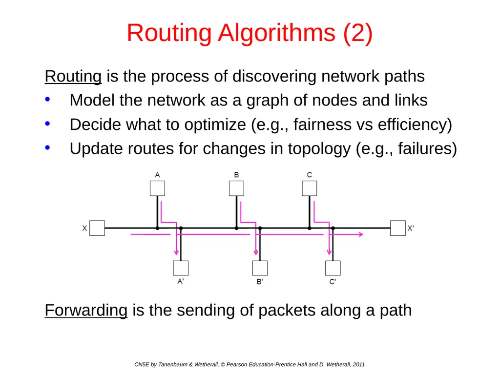 Network Layer Chapter 5 CN5E by Tanenbaum & - slide 17 of 68