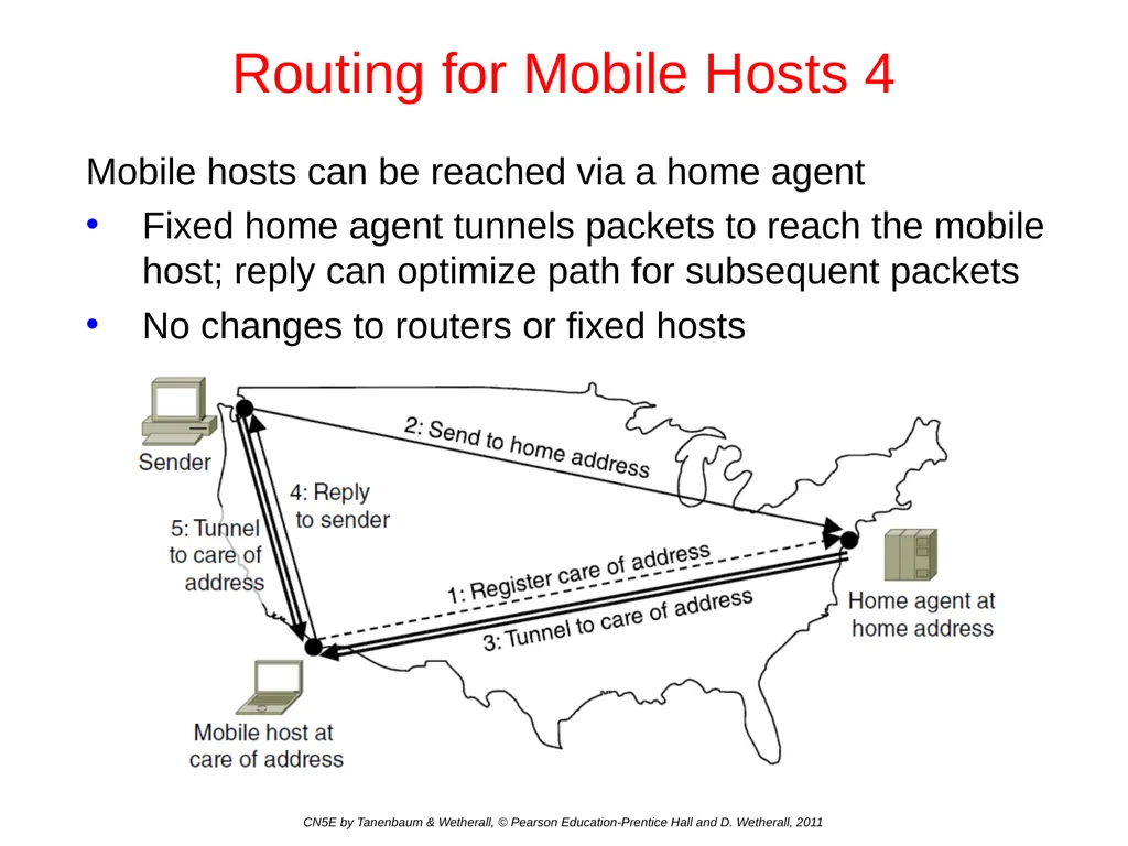Network Layer Chapter 5 CN5E by Tanenbaum & - slide 62 of 68