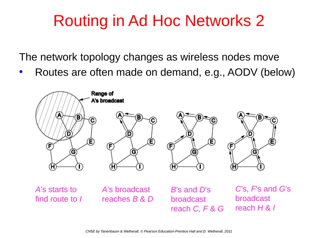 Network Layer Chapter 5 CN5E by Tanenbaum & - slide 64 of 68