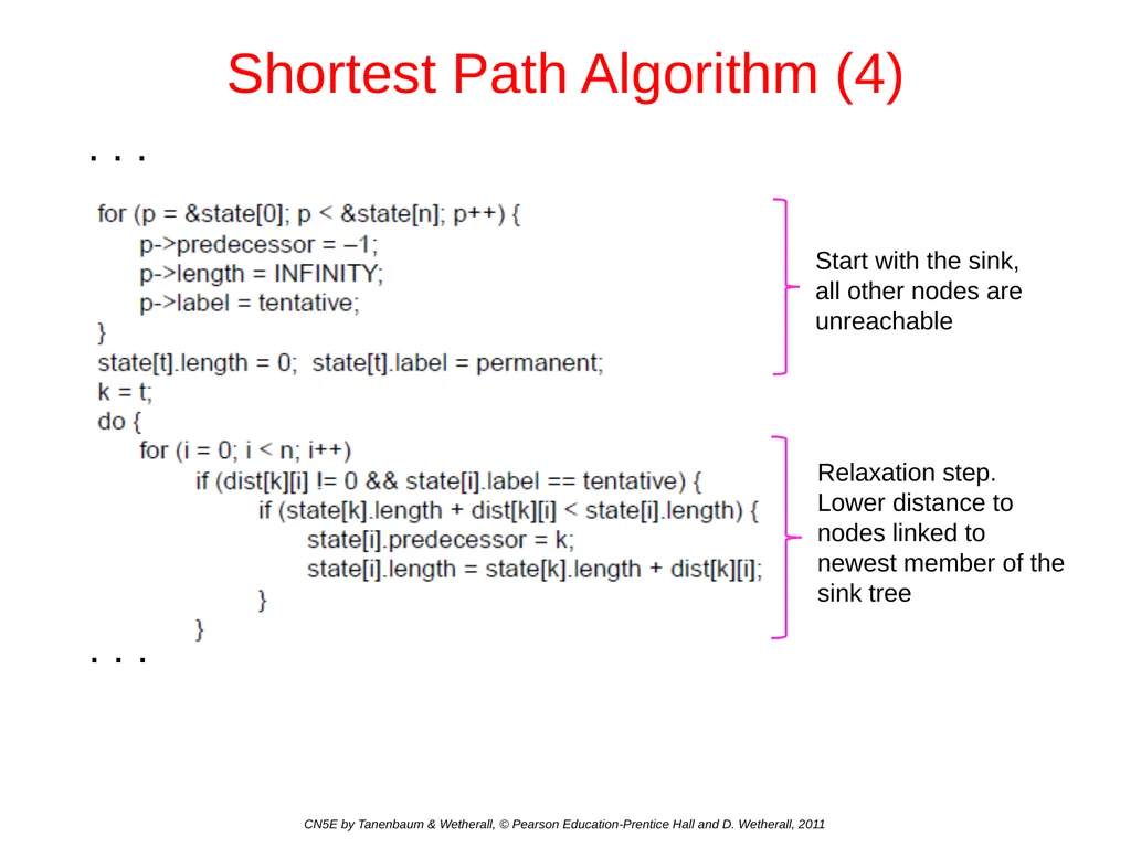 Network Layer Chapter 5 CN5E by Tanenbaum & - slide 24 of 68