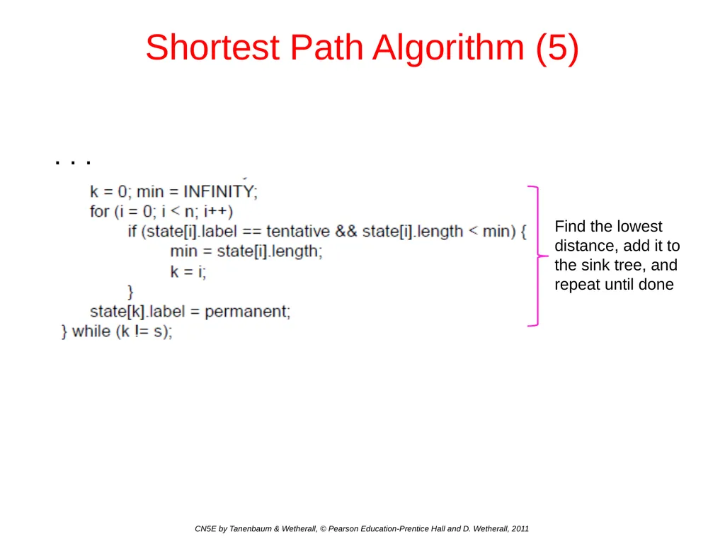 Network Layer Chapter 5 CN5E by Tanenbaum & - slide 25 of 68