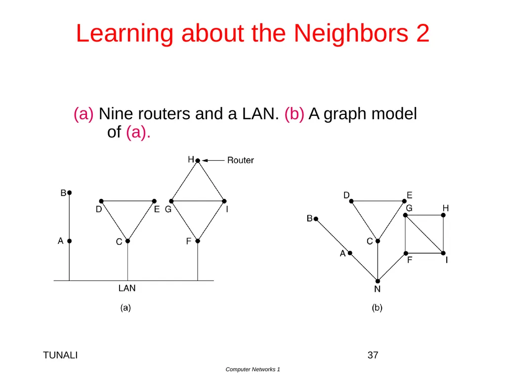 Network Layer Chapter 5 CN5E by Tanenbaum & - slide 37 of 68