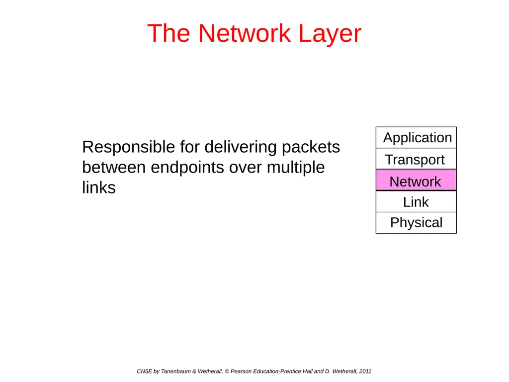 Network Layer Chapter 5 CN5E by Tanenbaum & - slide 2 of 68