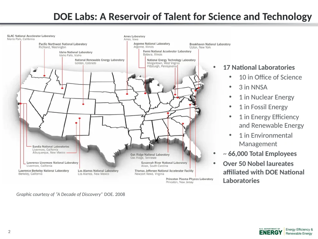 EERE National Laboratory Impact Initiative: Small - slide 2 of 10