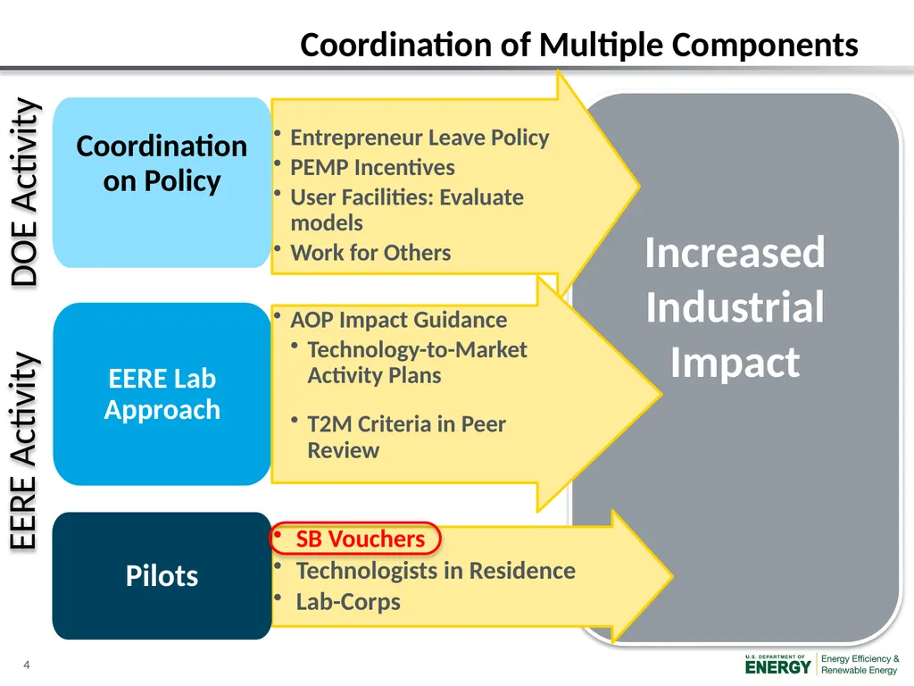 EERE National Laboratory Impact Initiative: Small - slide 4 of 10