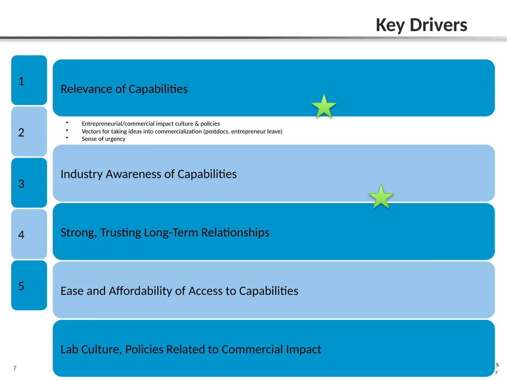 EERE National Laboratory Impact Initiative: Small - slide 7 of 10