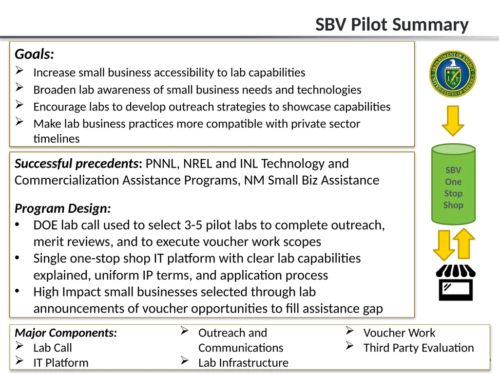 EERE National Laboratory Impact Initiative: Small - slide 8 of 10