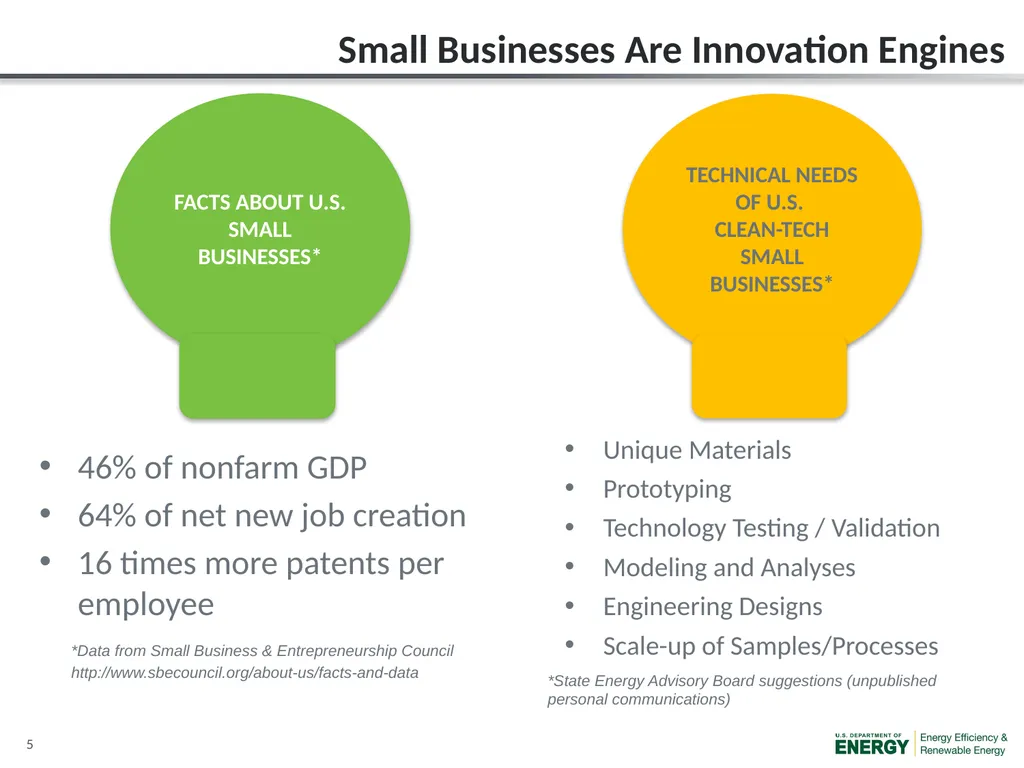 EERE National Laboratory Impact Initiative: Small - slide 5 of 10