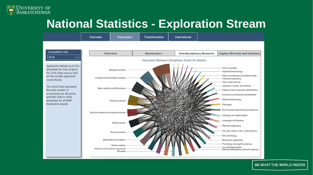 New Frontiers in Research Fund Exploration Stream - slide 8 of 9