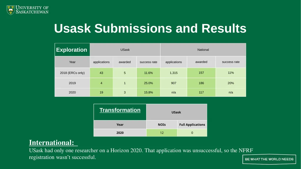 New Frontiers in Research Fund Exploration Stream - slide 5 of 9