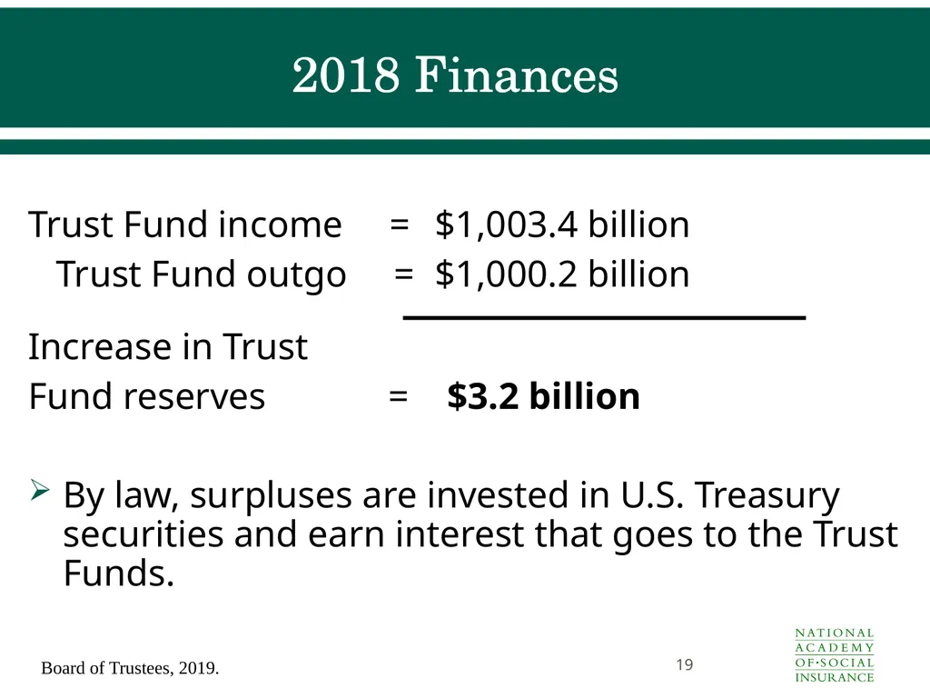 Social Security Benefits, Finances, and Policy - slide 19 of 44