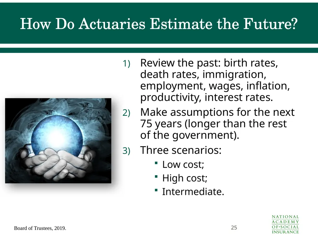 Social Security Benefits, Finances, and Policy - slide 25 of 44