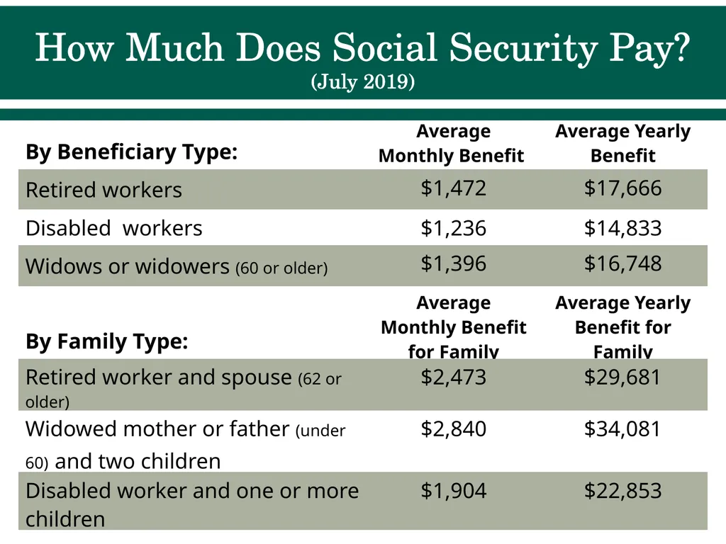 Social Security Benefits, Finances, and Policy - slide 5 of 44