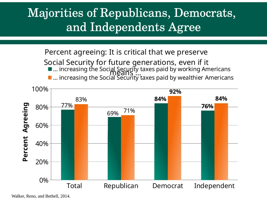 Social Security Benefits, Finances, and Policy - slide 40 of 44