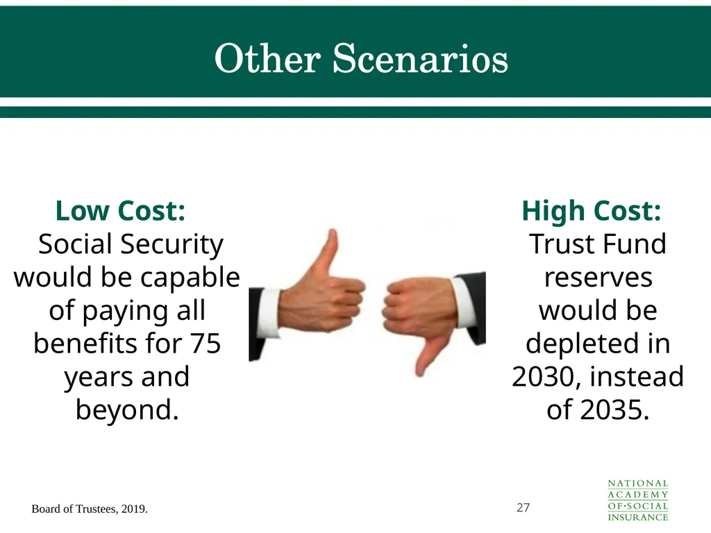 Social Security Benefits, Finances, and Policy - slide 27 of 44