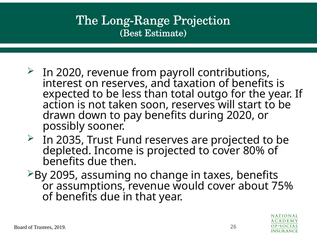 Social Security Benefits, Finances, and Policy - slide 26 of 44