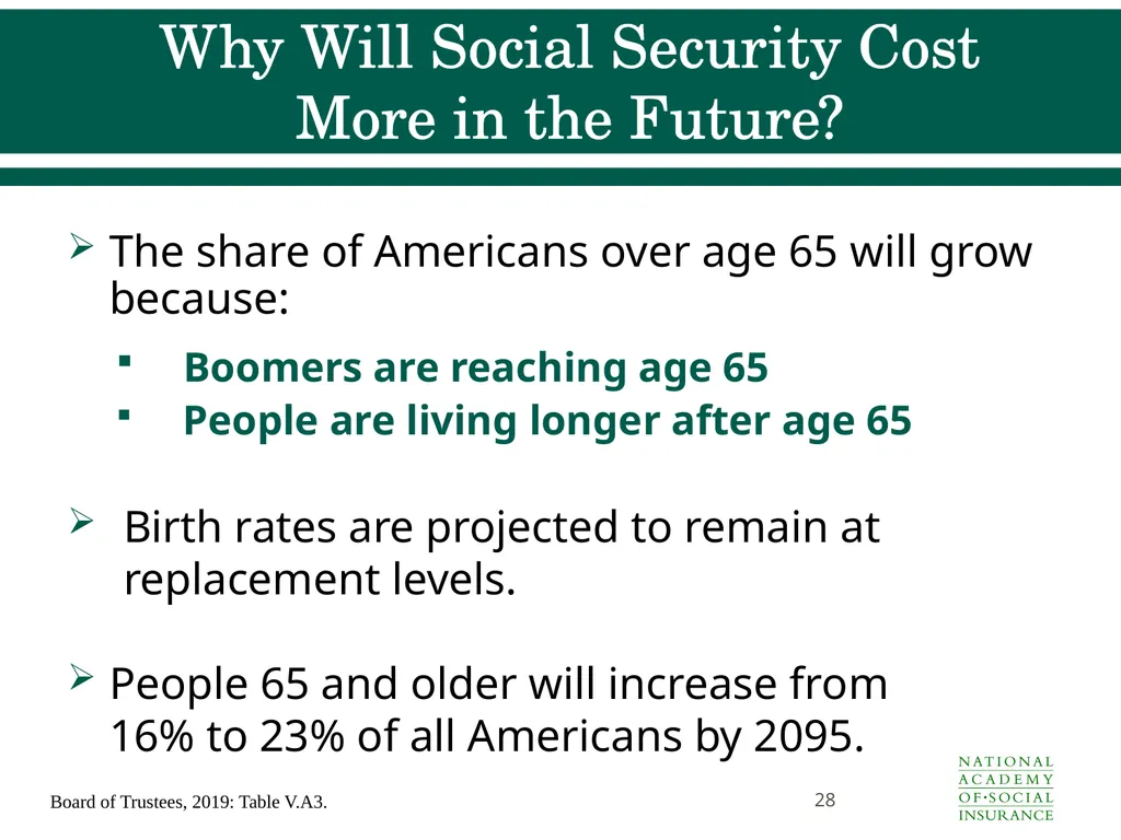 Social Security Benefits, Finances, and Policy - slide 28 of 44