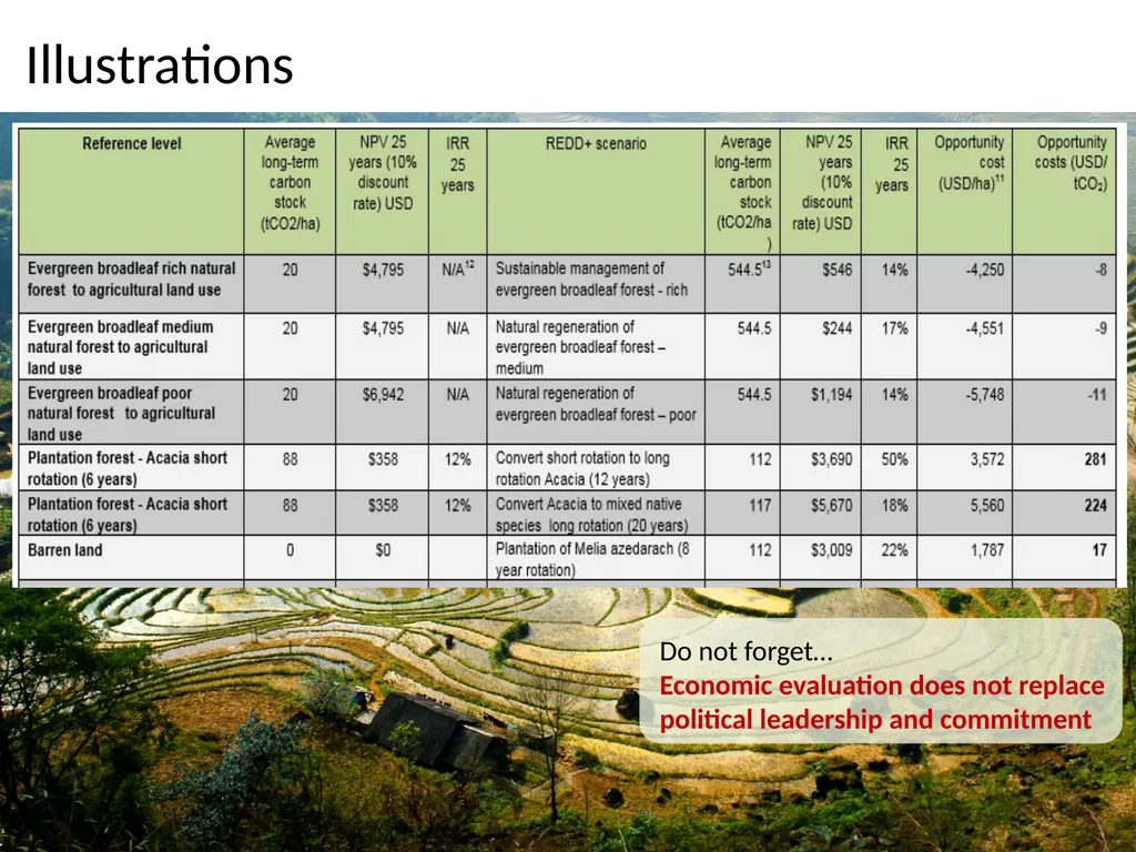 Costing of Vietnam REDD+ Mid-term Implementation - slide 8 of 9