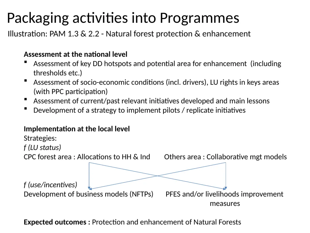 Costing of Vietnam REDD+ Mid-term Implementation - slide 3 of 9