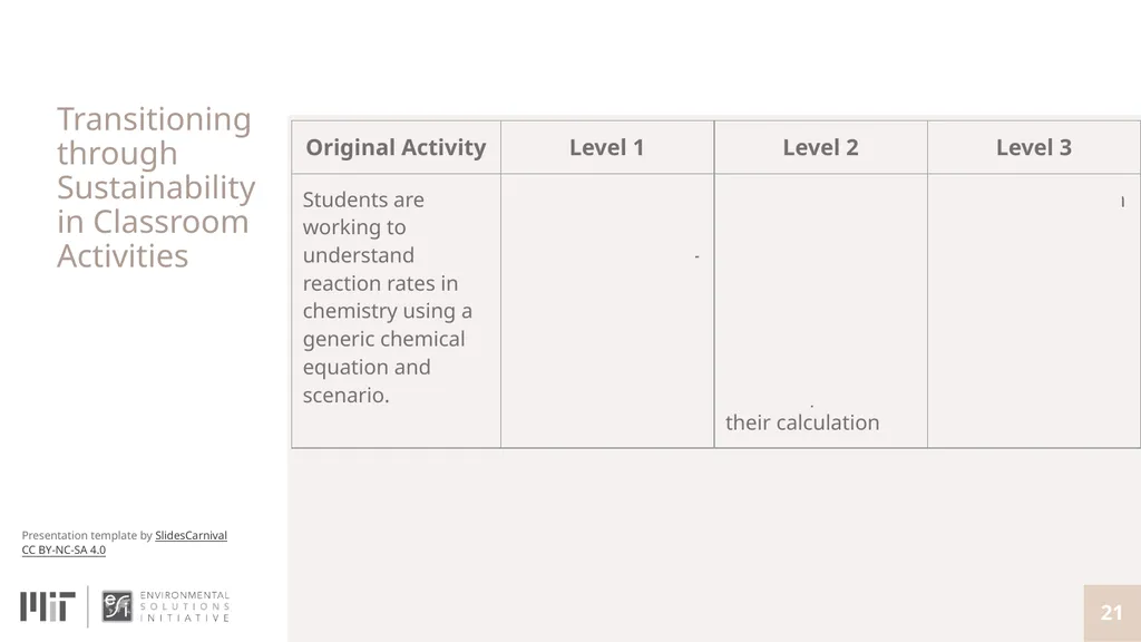 Teaching with Sustainability A course offered - slide 21 of 32