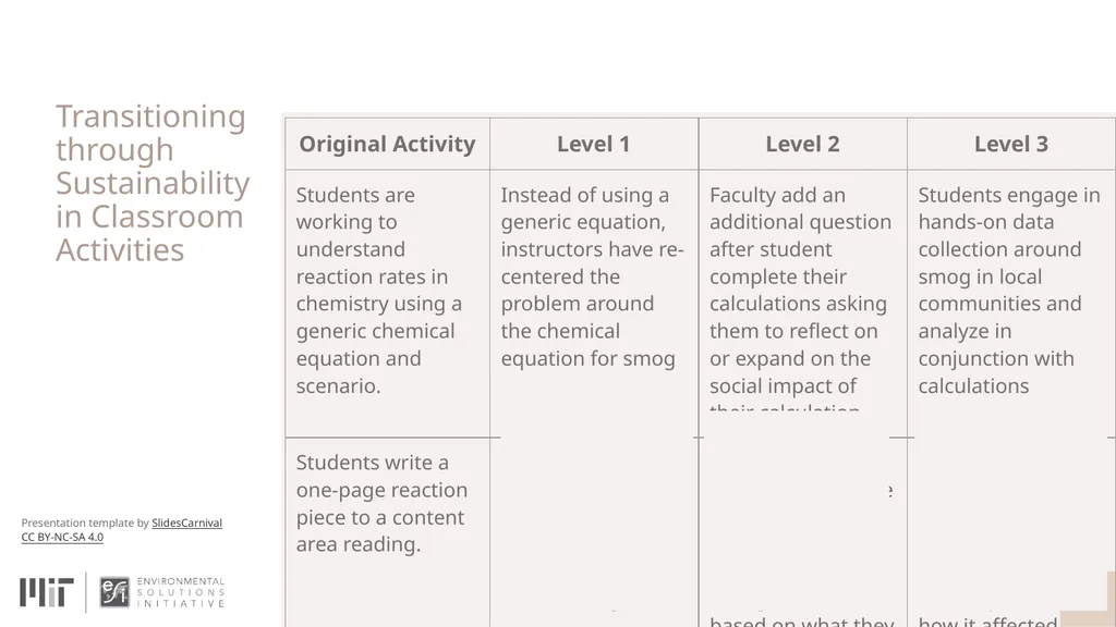 Teaching with Sustainability A course offered - slide 22 of 32