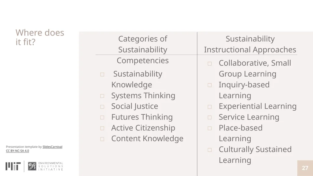 Teaching with Sustainability A course offered - slide 27 of 32