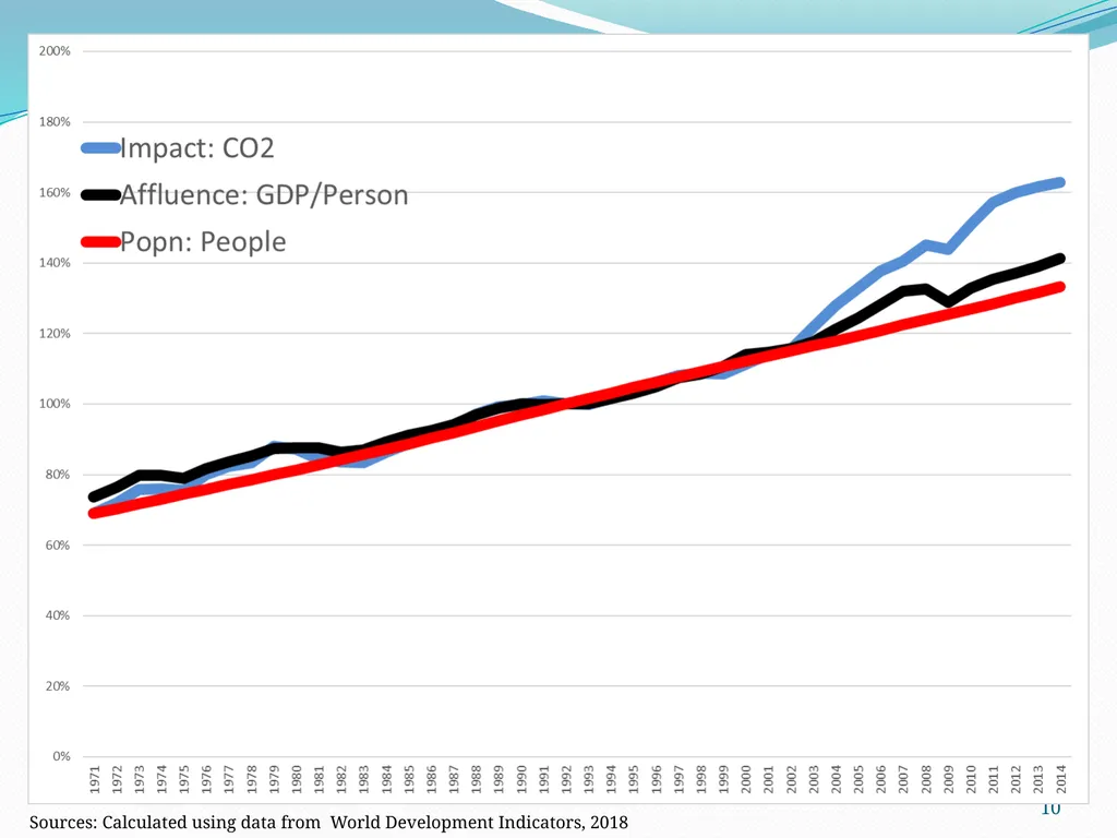 Overview Final exam – questions? Complete climate - slide 10 of 30