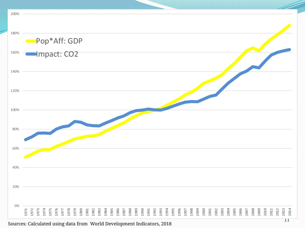 Overview Final exam – questions? Complete climate - slide 11 of 30